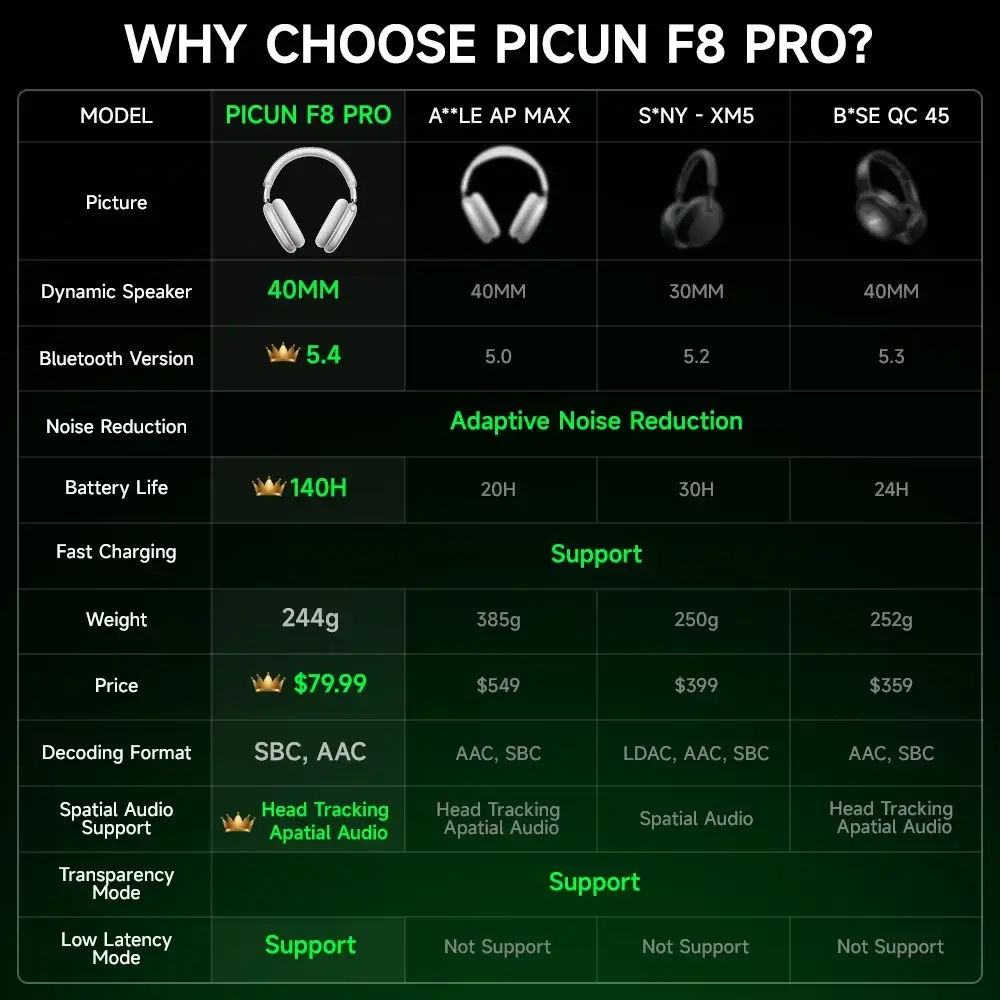 Picun F8 Pro ANC Wireless Headphones - Image 6