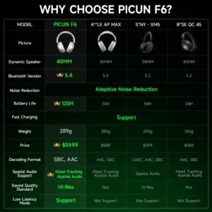 Picun F6 ANC Wireless Headphones - Thumbnail Image 6