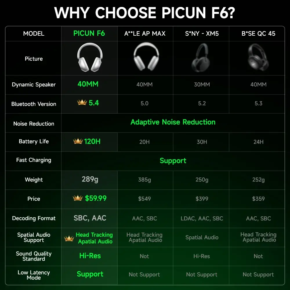 Picun F6 ANC Wireless Headphones - Image 6