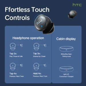 HTC NE92 Sleep Wireless Earbuds - Thumbnail Image 3