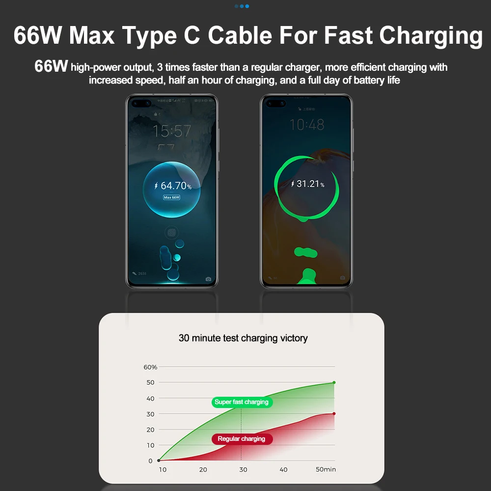 120W 4-in-1 Retractable Car Charger - Image 5